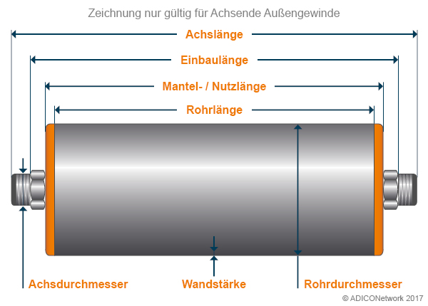 Tragrollenabmessungen Außengewinde