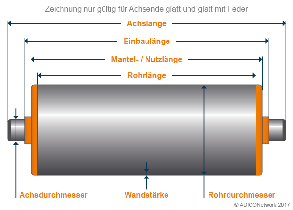 Tragrollenabmessungen glatt & Feder